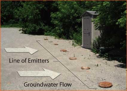 transect of waterloo emitters